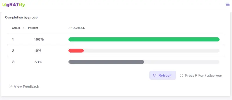 Live progress tracking dashboard for teams